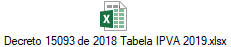 Decreto 15093 de 2018 Tabela IPVA 2019.xlsx