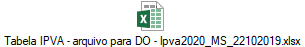Tabela IPVA - arquivo para DO - Ipva2020_MS_22102019.xlsx