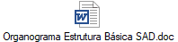 Organograma Estrutura Básica SAD.doc