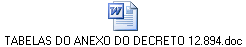 TABELAS DO ANEXO DO DECRETO 12.894.doc